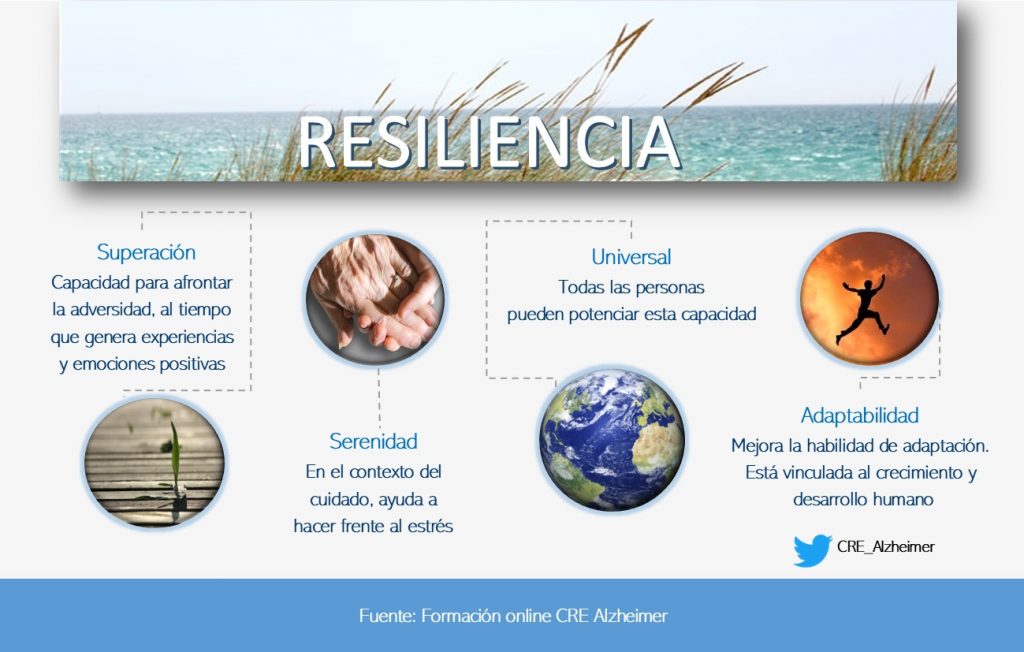 Algunas claves para entender los beneficios de la resiliencia