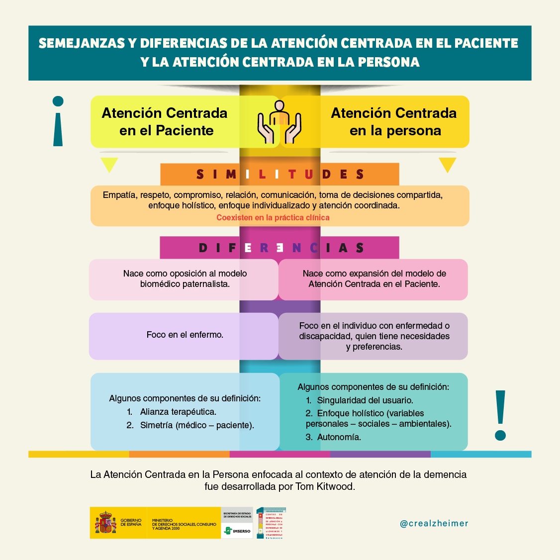 Infografía