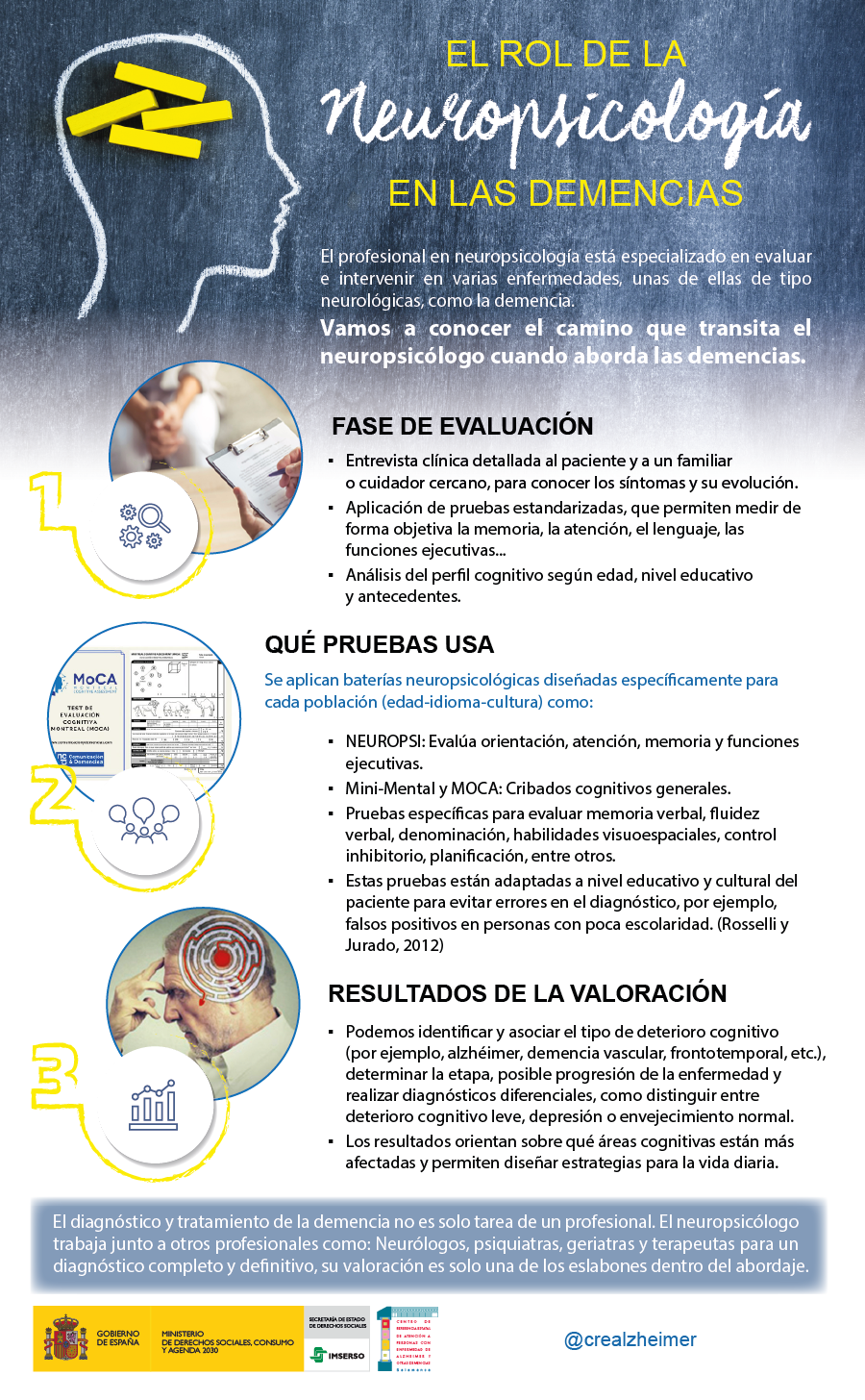 Infografía